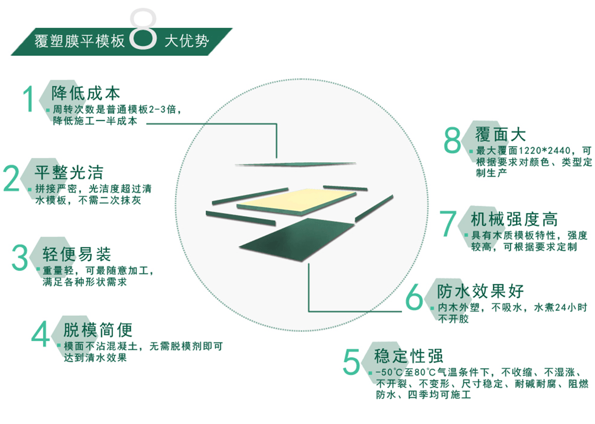 平模板优势